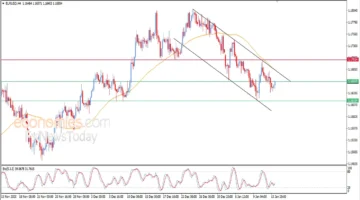 تذبذب جديد.. توقعات سعر اليورو أمام الدولار تسجل مستويات غير مسبوقة اليوم